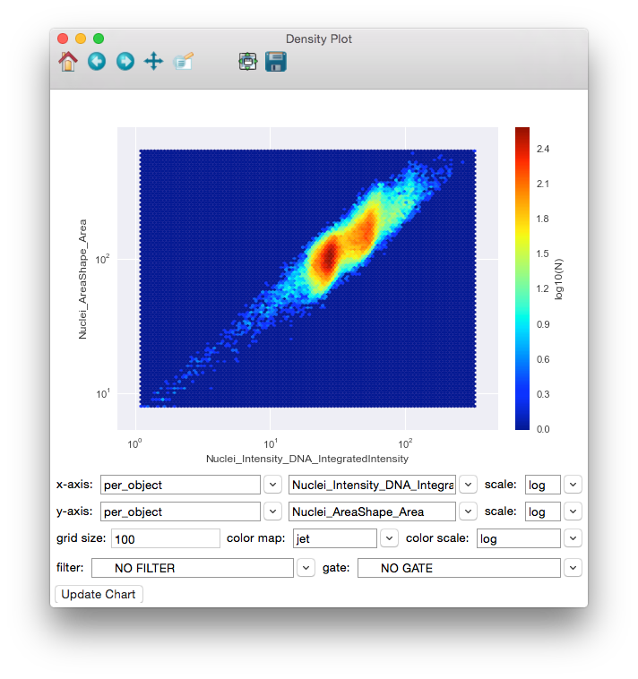 cellprofiler analyst